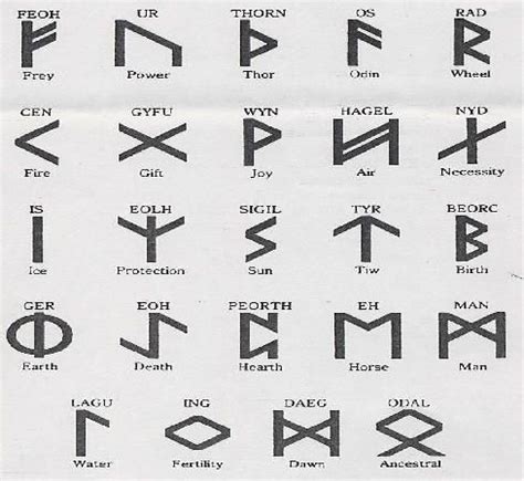 The Mystery of Runes | John Ankerberg Show | Symbols and meanings, Ancient symbols, Viking ...