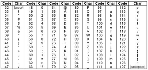 ascii code of g in decimal Electrical – i am getting question marks on serial while trying to read