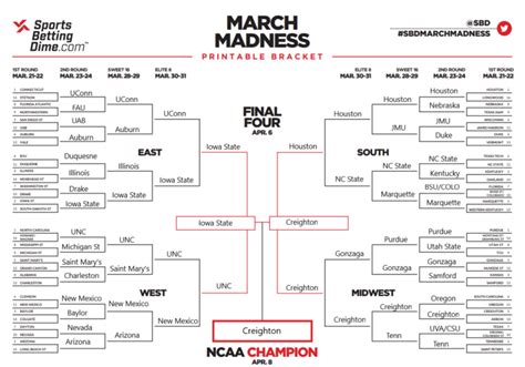 2024 Ncaa Tournament Bracket Projections - Maxi Lauretta