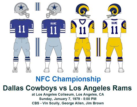 The Gridiron Uniform Database: The Road Blues of the Dallas Cowboys