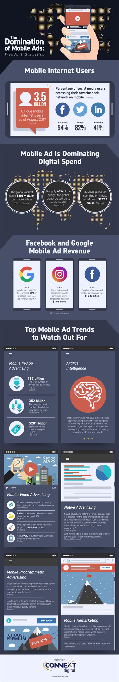 The Domination of Mobile Ads: Trends and Statistics [Infographic] » Skillz