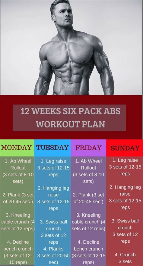 12-week six pack abs workout plan | Ab workout plan, Six pack abs ...