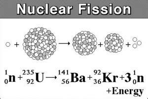 Reaction – Nuclear Energy
