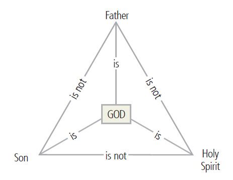 A Brief Introduction to the Athanasian Creed - Kuyperian Commentary