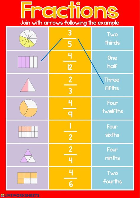 Adding and subtracting fractions with like denominators worksheet – Artofit