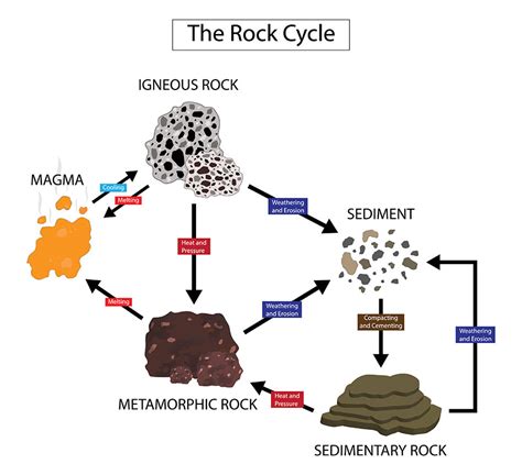 Crystals Rocks Minerals Understanding the Difference