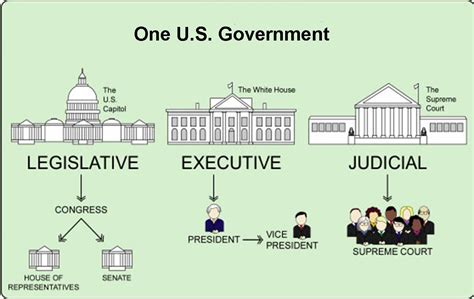 Mrs. Greco's Classroom | Branches of Government Test