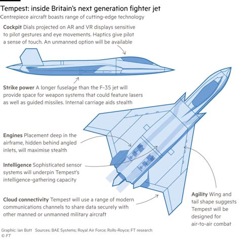 An ambitious timetable to deliver the world’s newest fighter jet