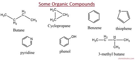 Organic Compounds and Organic Chemistry - Chemistry Notes