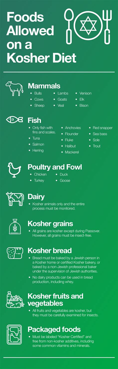 What Is Kosher: Essential Guidelines for Kosher Living – The Amino Company