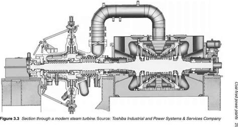 Steam turbine design - Power Generation Technologies - Brian Williams