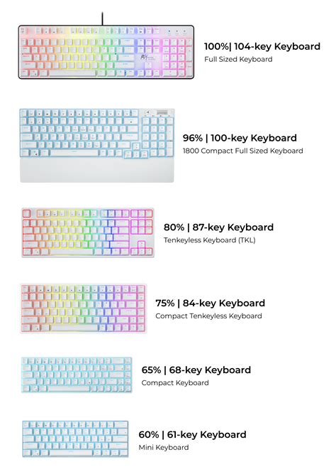Mechanical Keyboard Sizes & Layouts Simplified – A Buyer's Guide – RKgaming