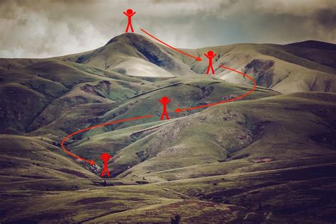 Understanding Gradient Descent Optimization Algorithm - HubPages