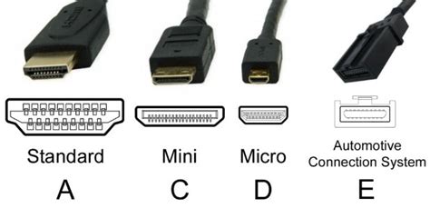 立派な Mini Displayport Vs Hdmi - あんせなこめ壁