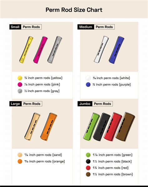 Different Types Of Perm Rods