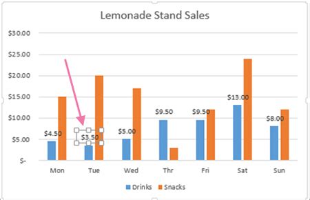 Adding rich data labels to charts in Excel 2013 - Microsoft 365 Blog