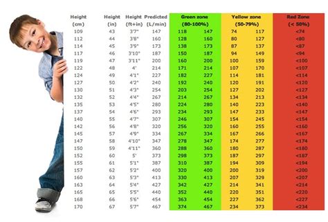 Peak Flow Normal Values Chart