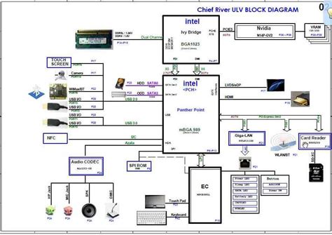 HK8 Motherboard Schematics DA0HK8MB6E0 Sony VAIO | Freeware Directories