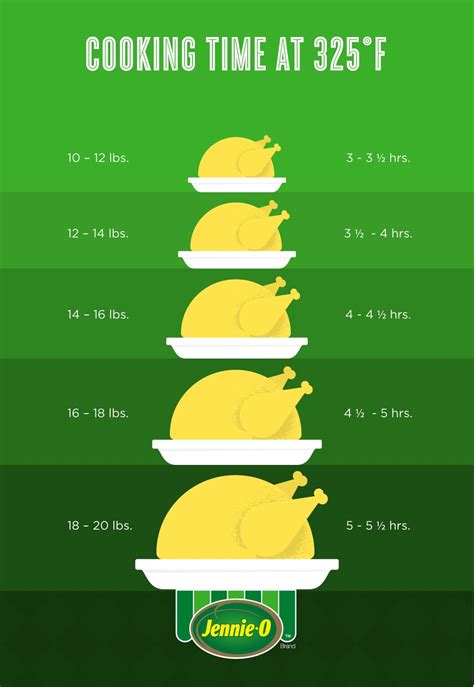 How Long To Cook 14 Lb Turkey | Recip zoid