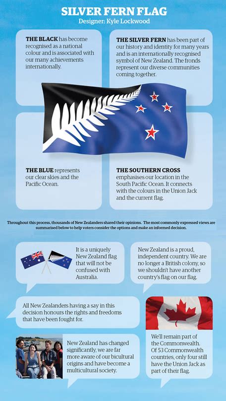 Silver Fern Flag Infographic - Silver Fern Flag