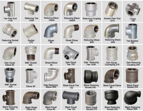 Types of Pipe Fittings, Top Pipe Fittings Manufacturer, Supplier, Distributor, Exporter, Dealer ...