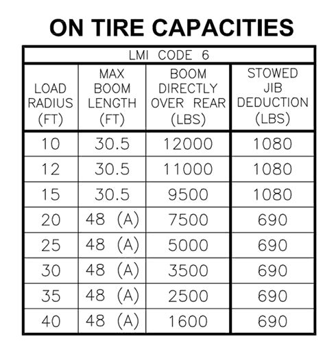 Tire Load Range For Trailers at samuelsespinal blog