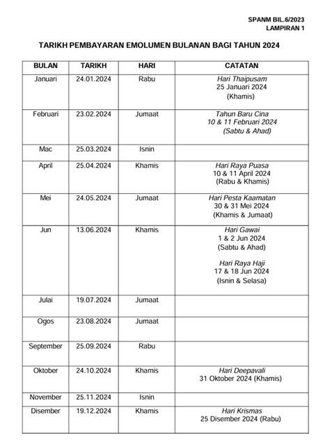 Jadual Pembayaran Gaji Penjawat Awam 2024 - Pendidik2u