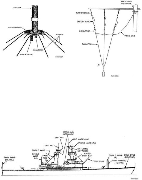 maman: [Download 27+] Antenna Types And Uses