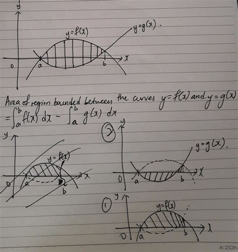 calculus - Area of a region bounded between two curves - Mathematics Stack Exchange