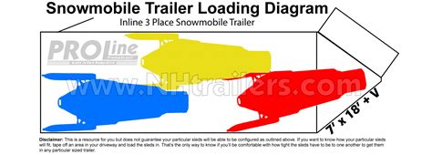 Inline 7' Wide V-Nose Snowmobile Trailer - Proline Products LLC