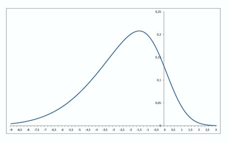 The Binomial Probability Distribution Is Always Negatively Skewed ...