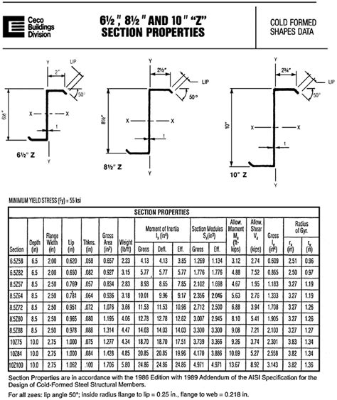 Steel Z Purlin Span Tables | Elcho Table