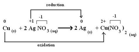 Reduction Chemistry Example