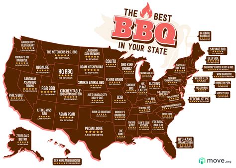 Best Bbq In Usa 2025 - Rose Langdon