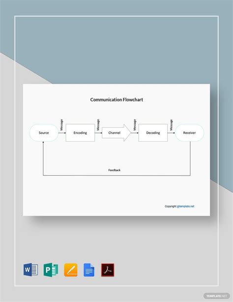 Basic Communication Flowchart Template in Pages, Word, Publisher, PDF ...