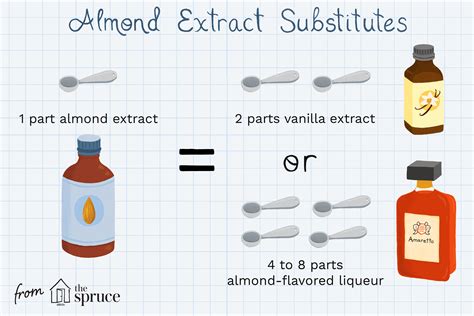 DIY Ingredients for an Almond Extract Substitute