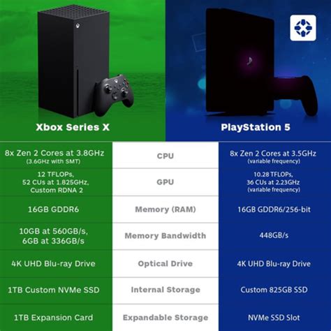 PS5 vs Xbox Series X – Welche Konsole überzeugt als 4K-Blu-ray-Player ...