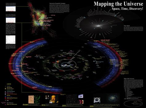 Mapping the Universe: Space, Time, and Discoveries