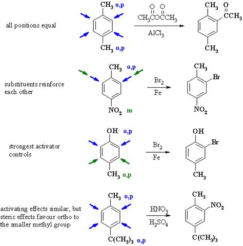 Ch12 : Substituent Effects