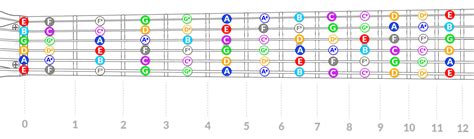 Guitar Notes: Memorize The Entire Fretboard With This Visual Method | Electric Herald