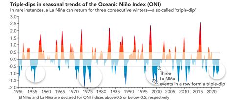 ¿Regresará El Niño? Esto es lo que significa | Clima.com