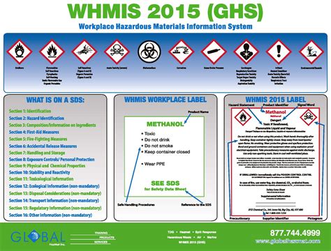 WHMIS Products | WHMIS Labels, Posters & Courses