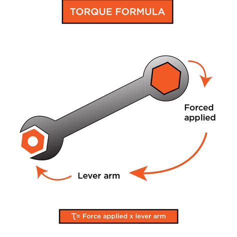 What is Torque Formula? - Definition, units, and equation