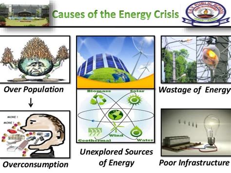 Energy crisis