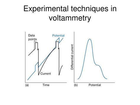 PPT - Overpotential PowerPoint Presentation, free download - ID:4239289