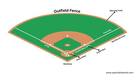 College Softball Field Dimensions - Official Measurements For Quality Play - Sports Dimensia