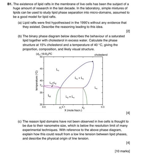 Solved B1. The existence of lipid rafts in the membrane of | Chegg.com