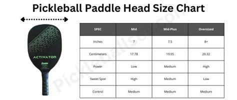 How to Choose a Pickleball Paddle Size (with chart) - PickleballSet