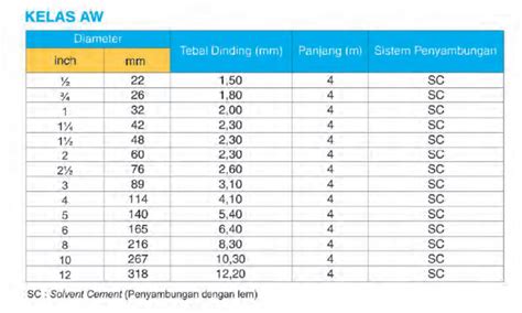 diameter pipa pvc rucika Pipa rucika