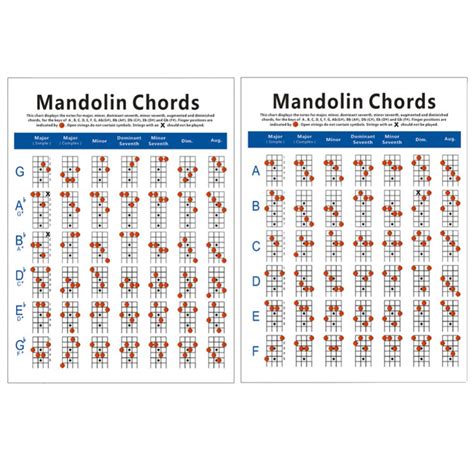 Buy Exceart Mandolin Chord Chart Mandolin Fretboard Mandolin Note Chart ...